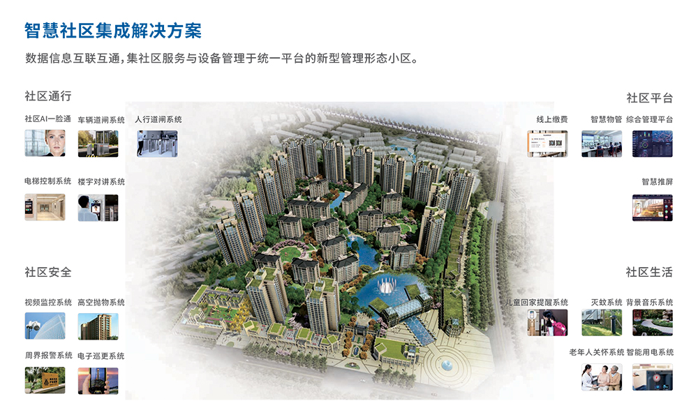 智慧社区.jpg 智慧社区.jpg